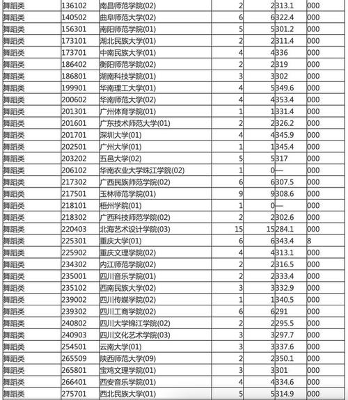 海南划定本科提前批普通类顺序志愿院校专业组(第一志愿)投档分数线