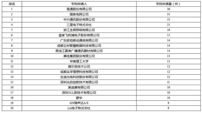 国外来华知识产权申请量等逐年快速提升