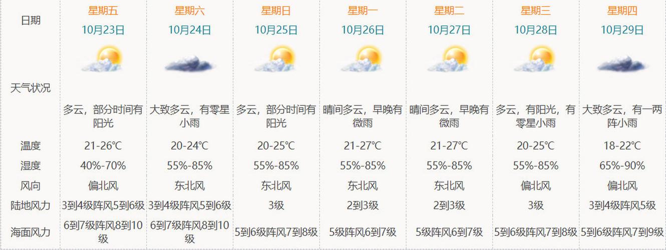 “五一”假期海南天气总体晴好 适宜出游