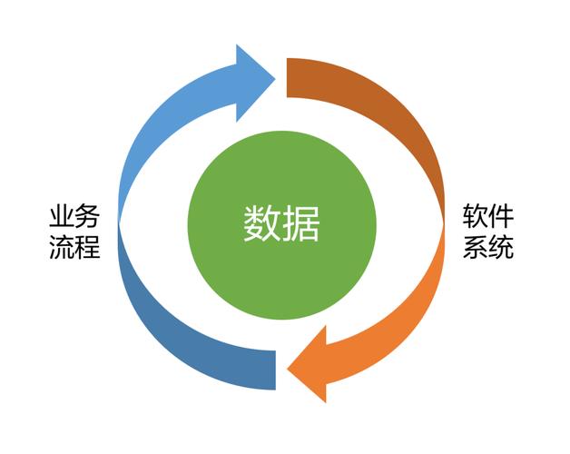如何实现“数据驱动”跃变