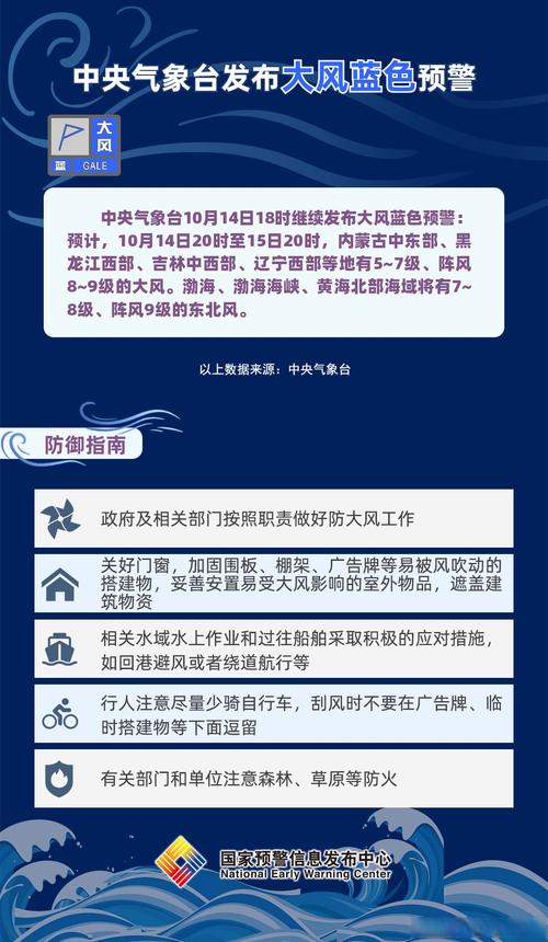 黑龙江省饶河县发布大风蓝色预警_5
