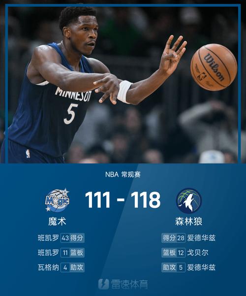 爱德华兹28分班凯罗空砍43+11 森林狼逆转胜魔术