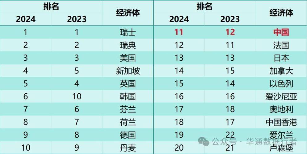 最新自然指数显示:神经科学产出中国居世界第二 中美合作研究最多