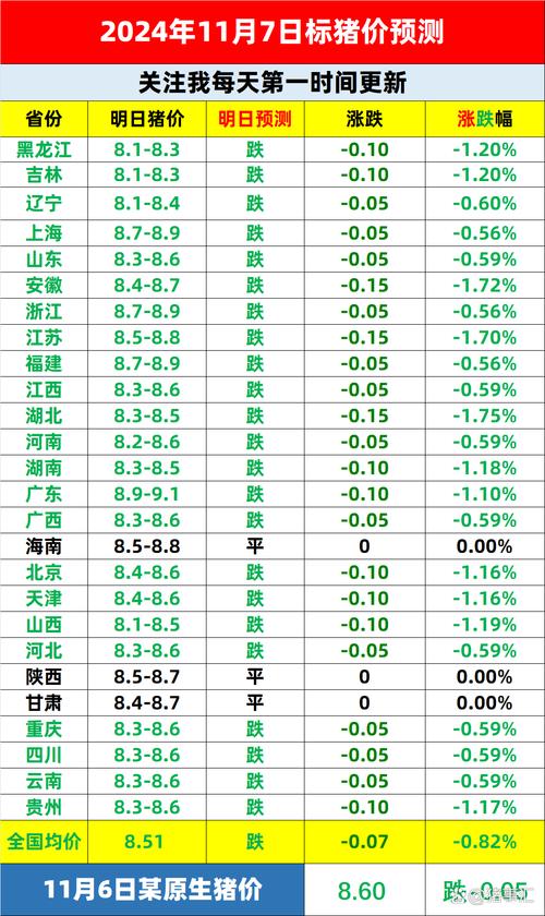 7月11日全国农产品批发市场猪肉平均价格比昨天上升1.8%