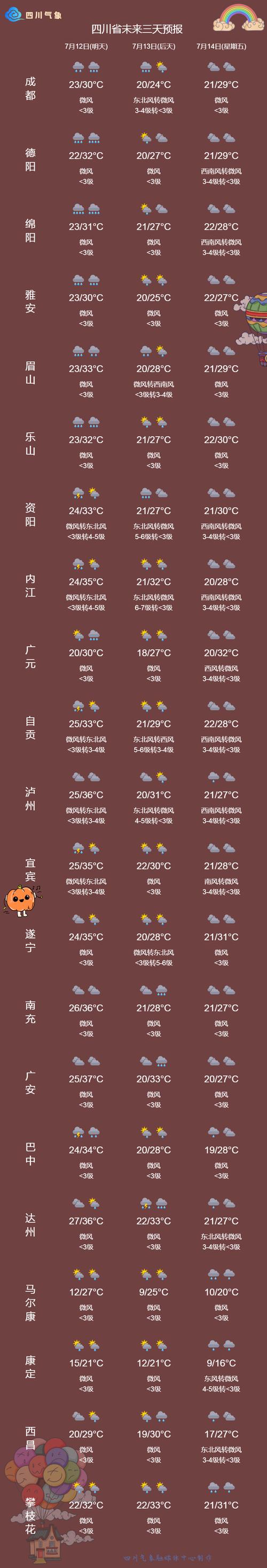 暴雨预警升级为黄色!四川甘肃陕西台湾局地有大暴雨