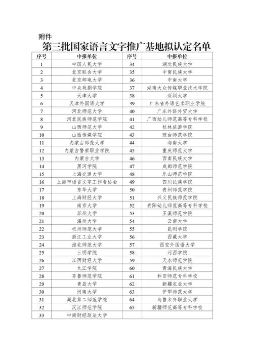 海南2所高校入选第三批国家语言文字推广基地名单