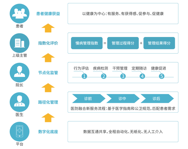 国家卫健委:远程医疗服务网络已覆盖所有市县