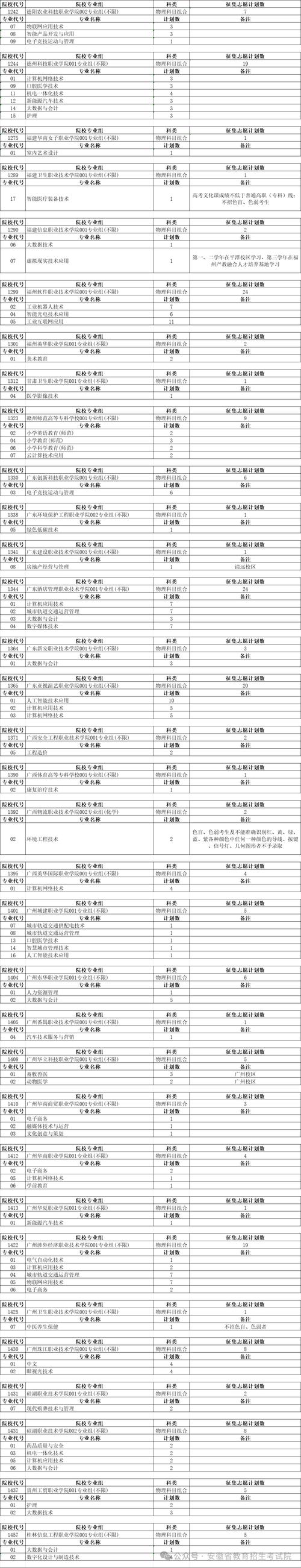 安徽省教育招生考试院发布普通本科批征集志愿计划(历史科目组合)