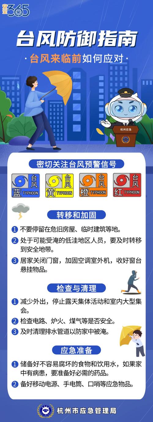 台风“康妮”增强,将带来强风雨!浙江省防指启动海上防台风应急响应