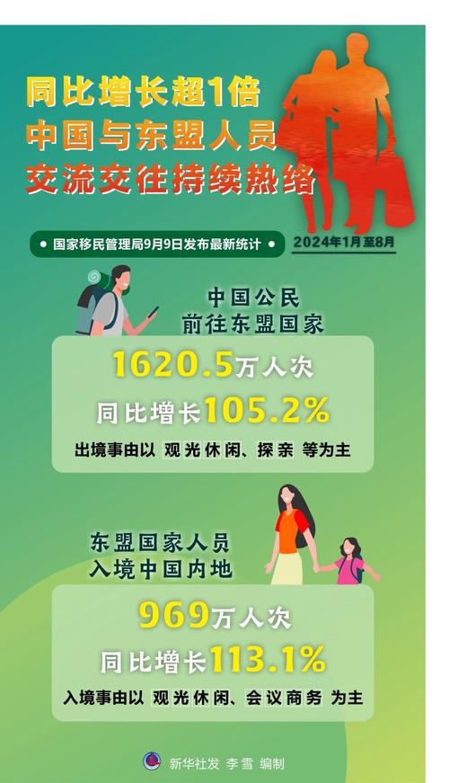 中国与东盟人员交流交往持续热络 前8月同比增长超1倍