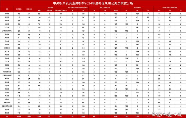 合肥考区3.4万名考生参加2024年度“国考”笔试