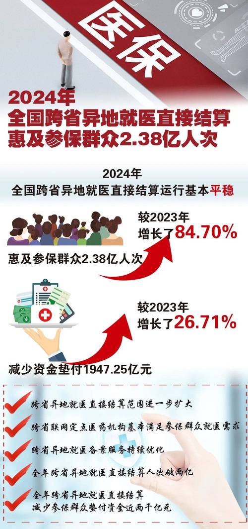 稳妥有序扩大异地就医结算让更多患者受益