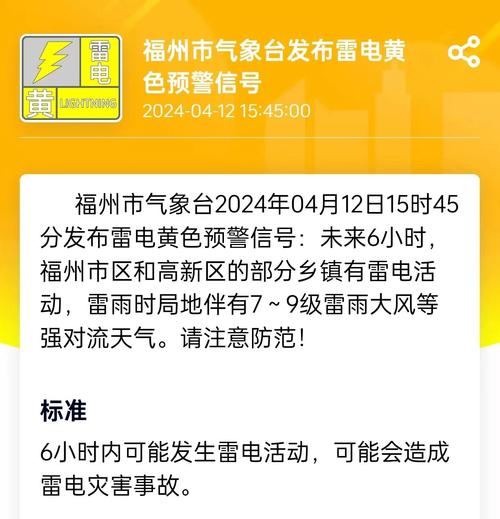 福建省闽清县发布雷雨大风黄色预警_1