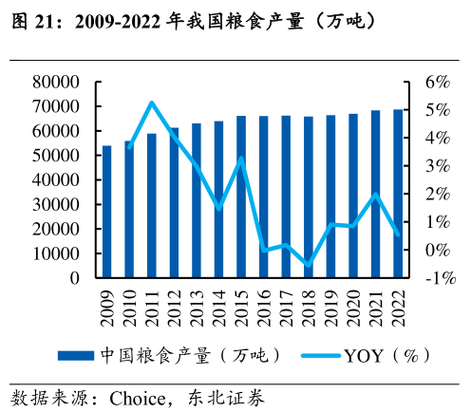 2023年安徽省粮食产量830.16亿斤 再创新高