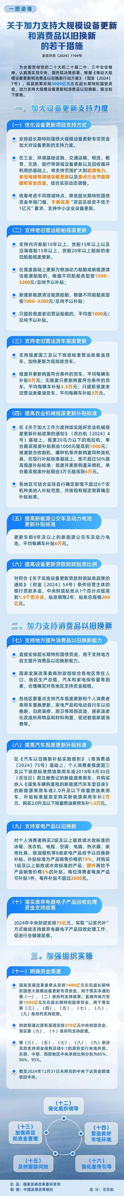 山西加力支持“两新”:扩大支持范围、提高补贴标准、优化流程