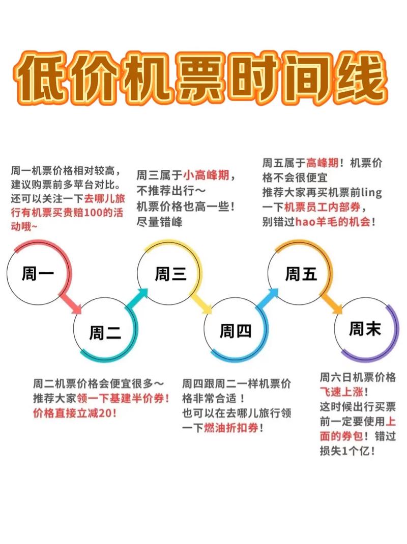 比旺季低75%,淡季买机票如何更省钱