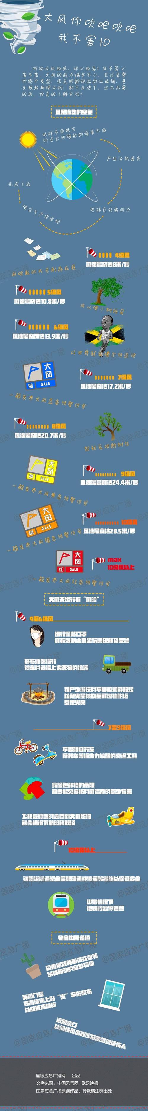 黑龙江省铁力市发布雷雨大风黄色预警