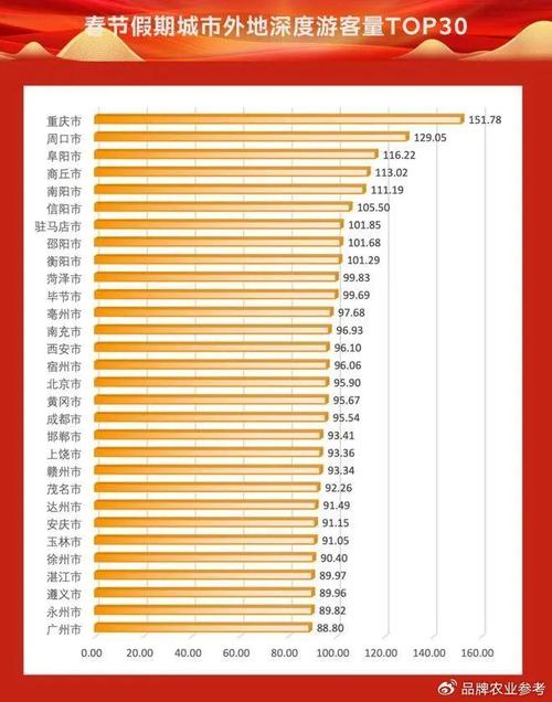 春节假期国内出游5.01亿人次 同比增长5.9%