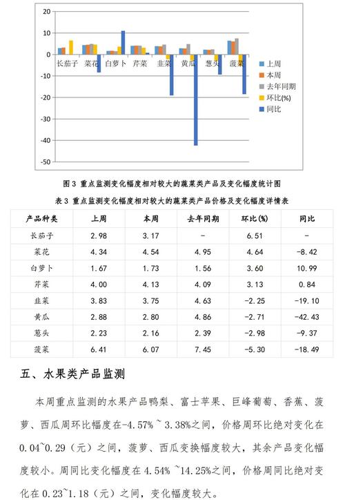 5月31日“农产品批发价格200指数”比昨天下降0.37个点