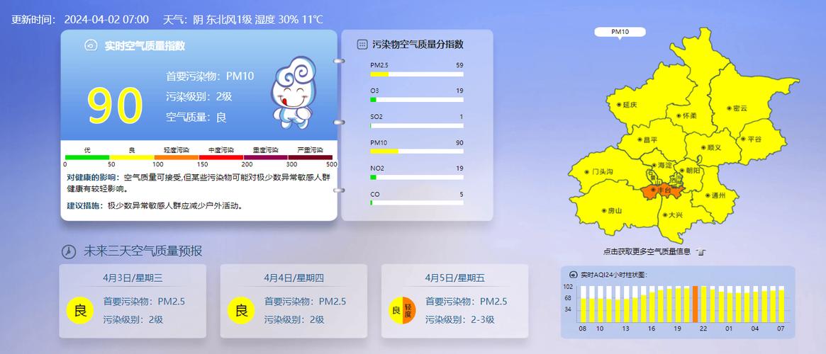 北京未来三天云量渐增体感阴冷 开学首日最高温将降至5℃
