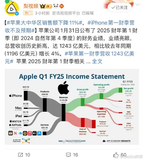 大中华区的销量下滑近13%,苹果卖不动了?