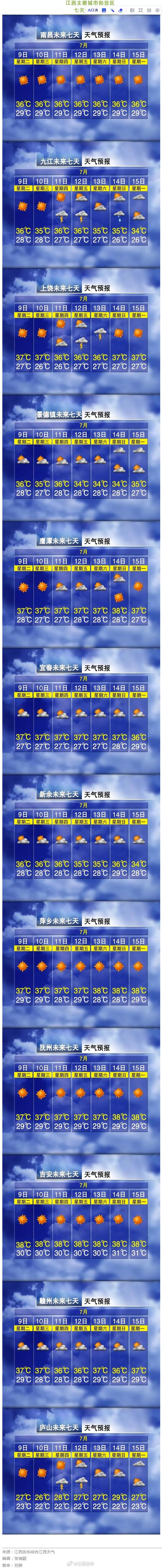 今日起我省雷雨又趋于活跃