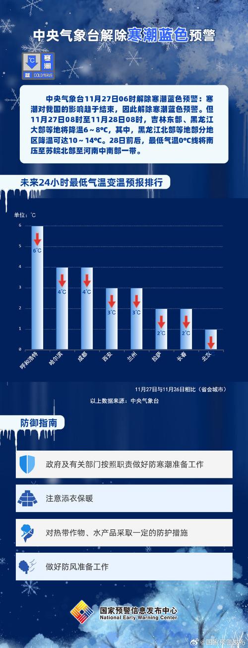 中央气象台解除低温蓝色预警,我国大部地区气温逐步回升