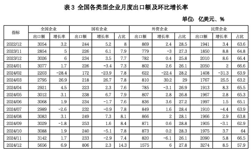 上半年吉尔吉斯斯坦外贸额同比增长9.4%