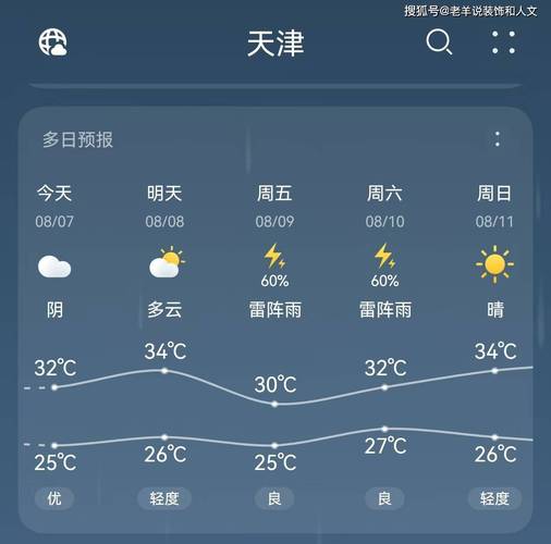 重庆市长寿区发布雷电黄色预警_3