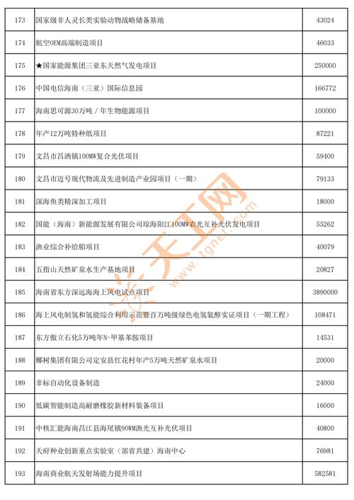 抓项目促投资|海口琼山区今年推进124个项目加快建设 年度投资150余亿元