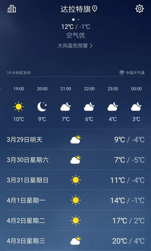 内蒙古自治区达拉特旗发布大风蓝色预警