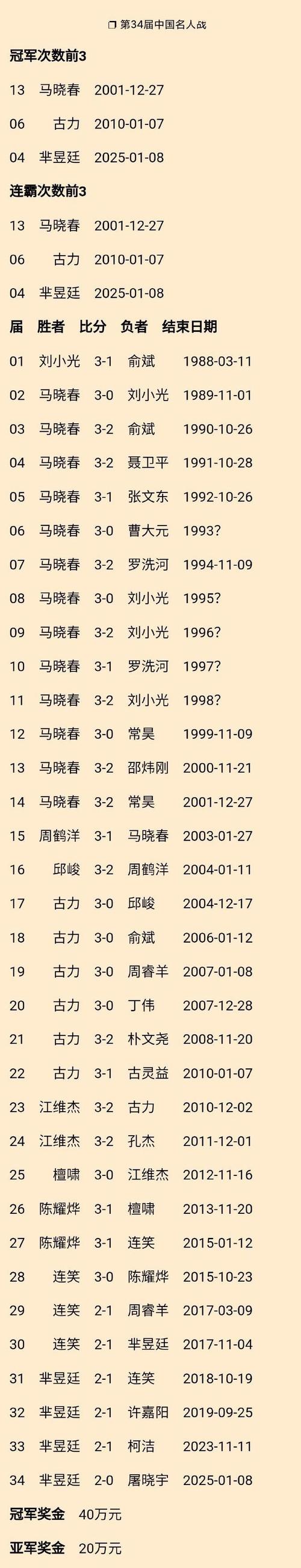 第34届中国围棋名人战本赛开赛