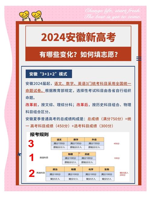 安徽“新高考”丨普通高校采用“院校专业组”方式设置志愿
