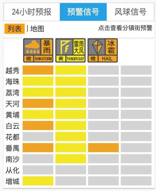 广东省罗定市发布雷雨大风黄色预警_3