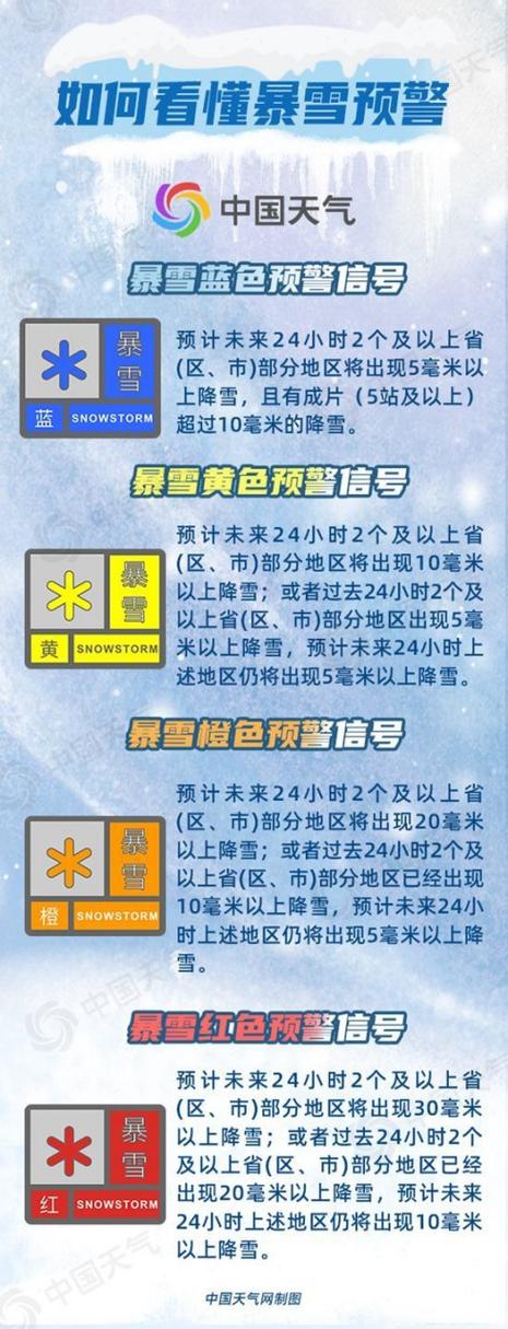 注意防范!甘肃发布暴雪蓝色预警