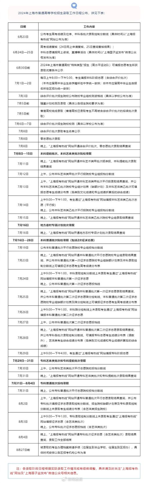 全国多地高考今将结束,考后要注意这些事