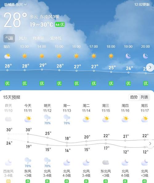 广西壮族自治区东兴市发布雷电黄色预警_1