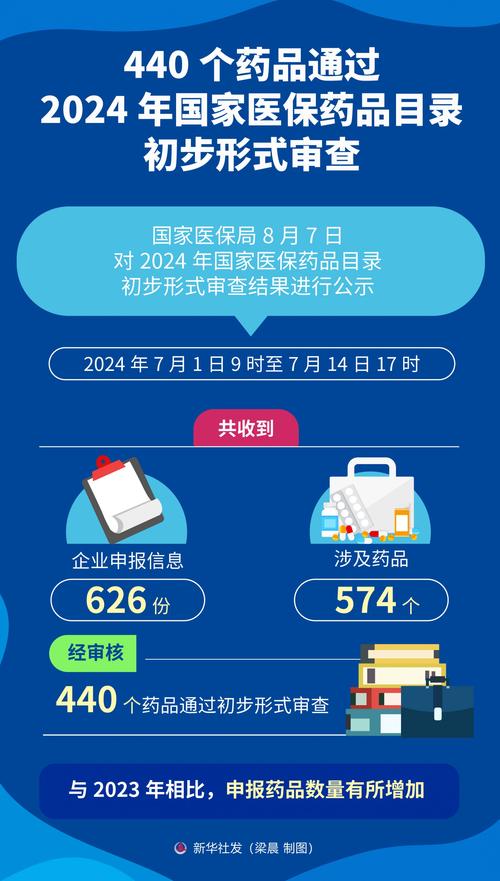 国家医保局:医保药品目录品种范围实现全国基本统一