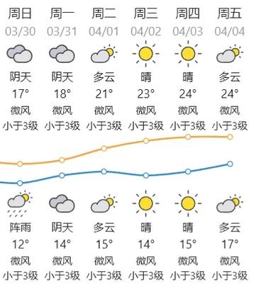 广东省潮阳区发布暴雨黄色预警_2