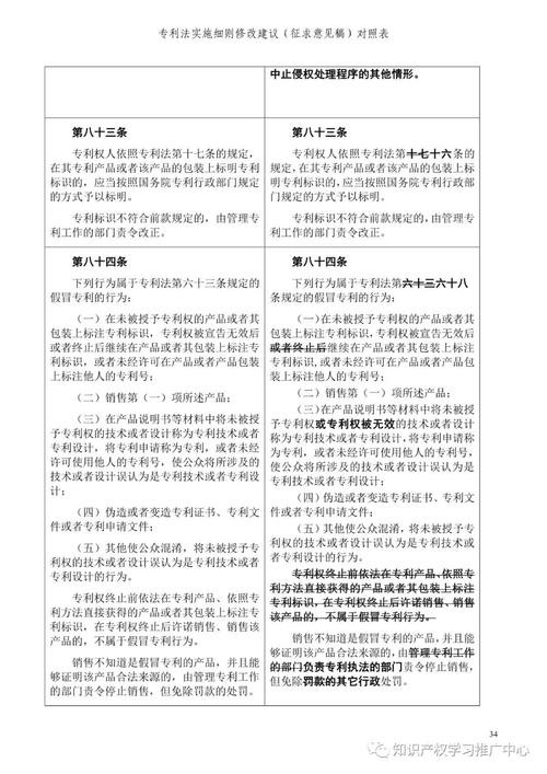 国家知识产权局:专利法实施细则修改实现了制度上的新突破新发展