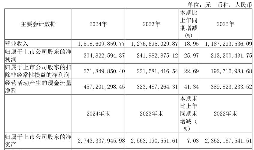 抓项目促投资|海垦集团一季度累计营收119.74亿元 同比增长31.2%