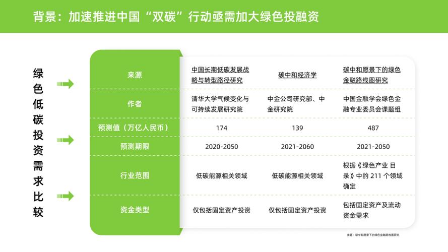 以绿色保险助力经济社会全面绿色转型