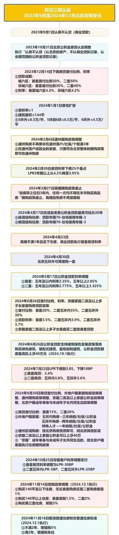 北京2024年将重点办好34项民生实事 涵盖教育、医疗、养老、交通、住房等多个领域 北京市3岁以下普惠托位将增一万个