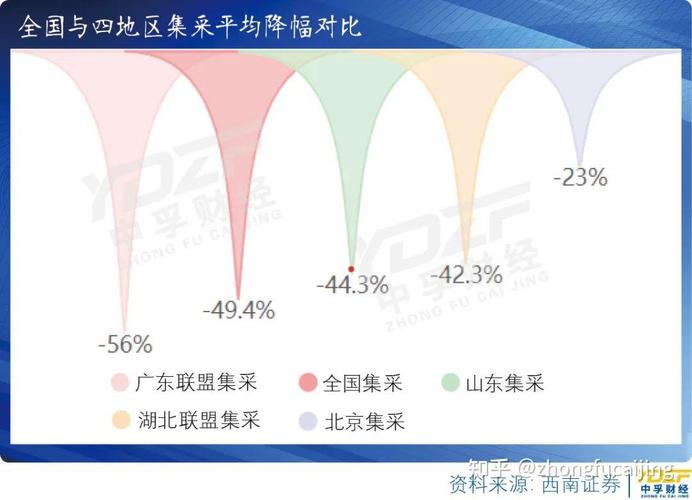 第四批集采落地 未来可能会纳入哪些类别?