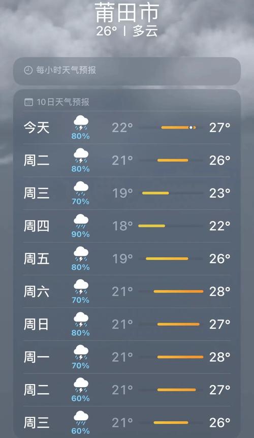 广西壮族自治区上林县发布雷电黄色预警_5