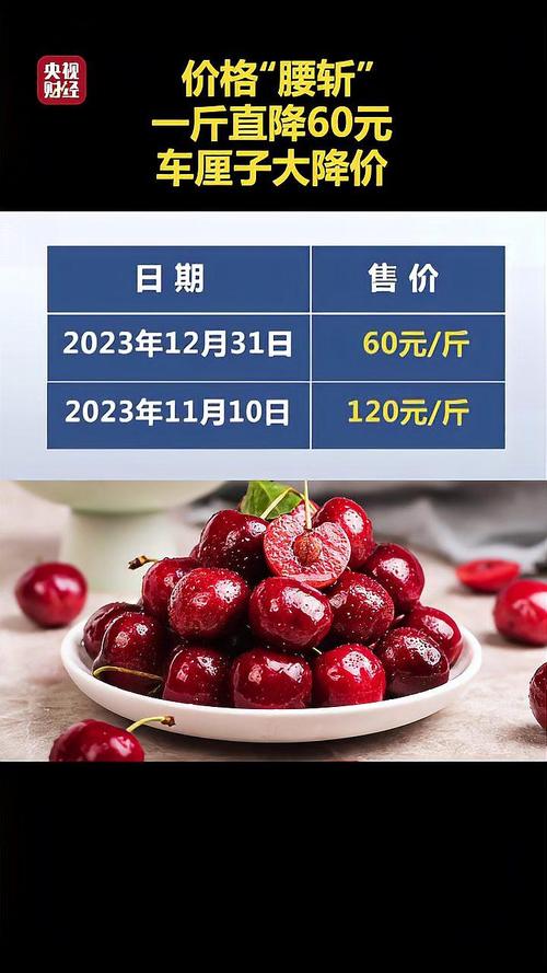 降!降!降!价格暴跌!几乎“腰斩”!最便宜的时候即将到来