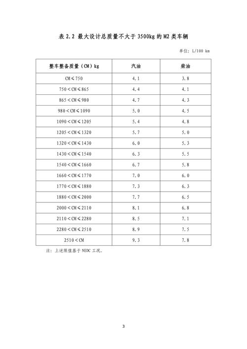 哪些节能、新能源汽车可享受车船税优惠?三部门调整技术要求