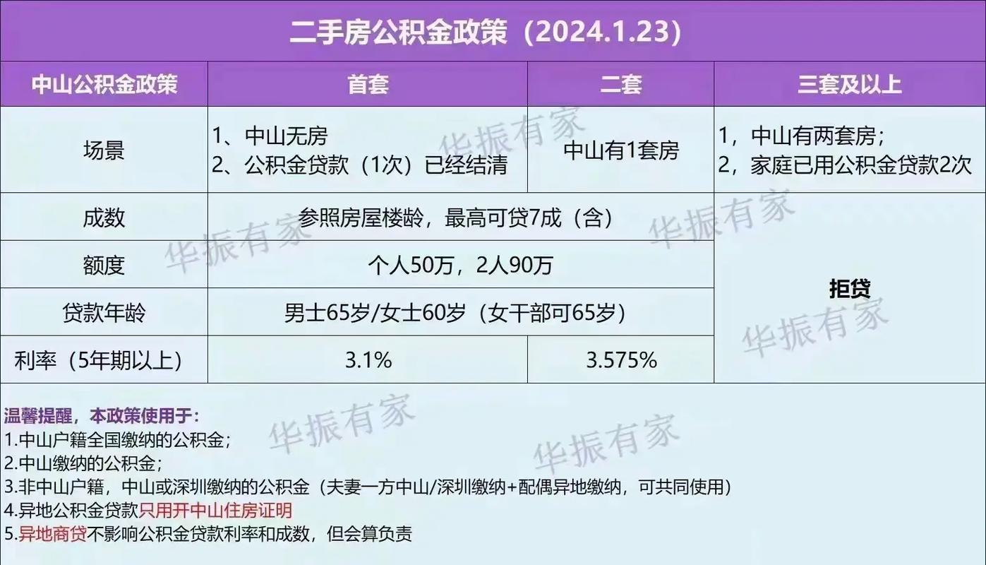 二孩以上家庭再迎利好!佛山拟调整个人住房公积金贷款有关事项