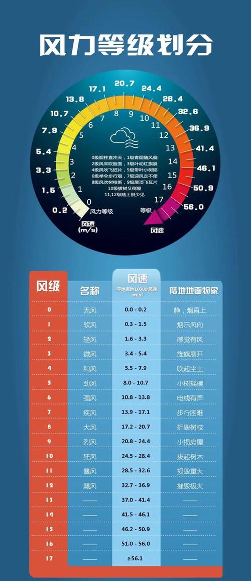 辽宁省葫芦岛市发布大风蓝色预警_7