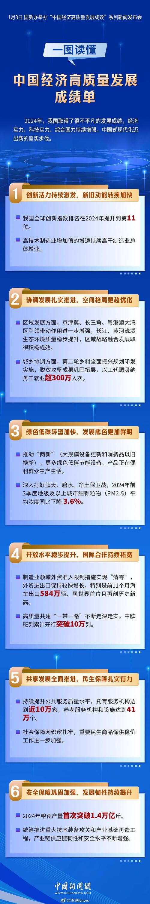 硬核数据见证发展强劲脉动 “多点开花”助推中国经济持续回升
